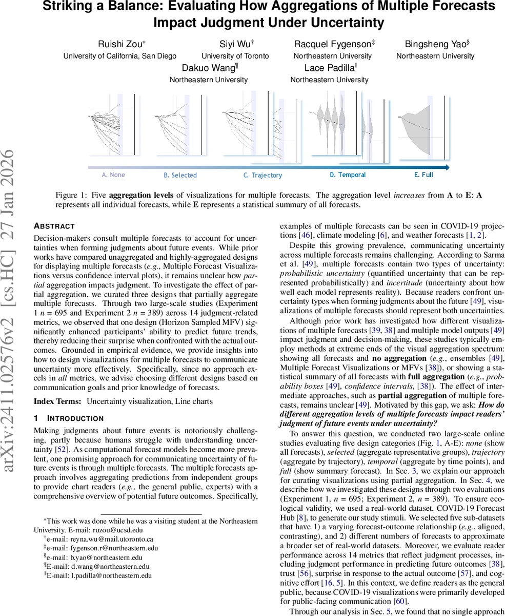 Striking a Balance: Evaluating How Aggregations of Multiple Forecasts Impact Judgment Under Uncertainty