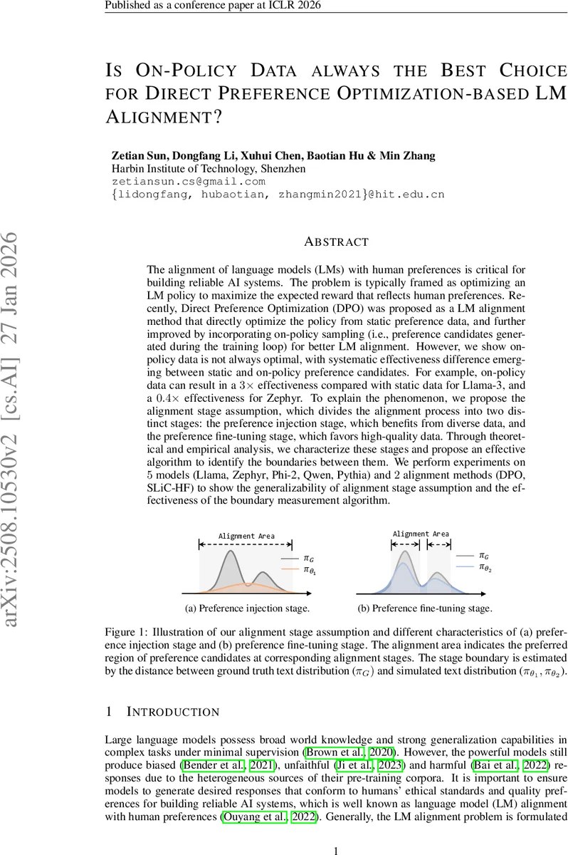 Is On-Policy Data always the Best Choice for Direct Preference Optimization-based LM Alignment?
