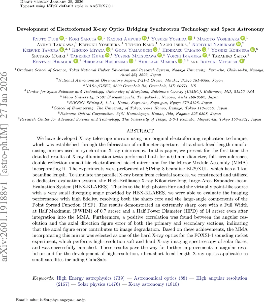 Generalizing Shell Theorem to Constant Curvature Spaces in All Dimensions and Topologies