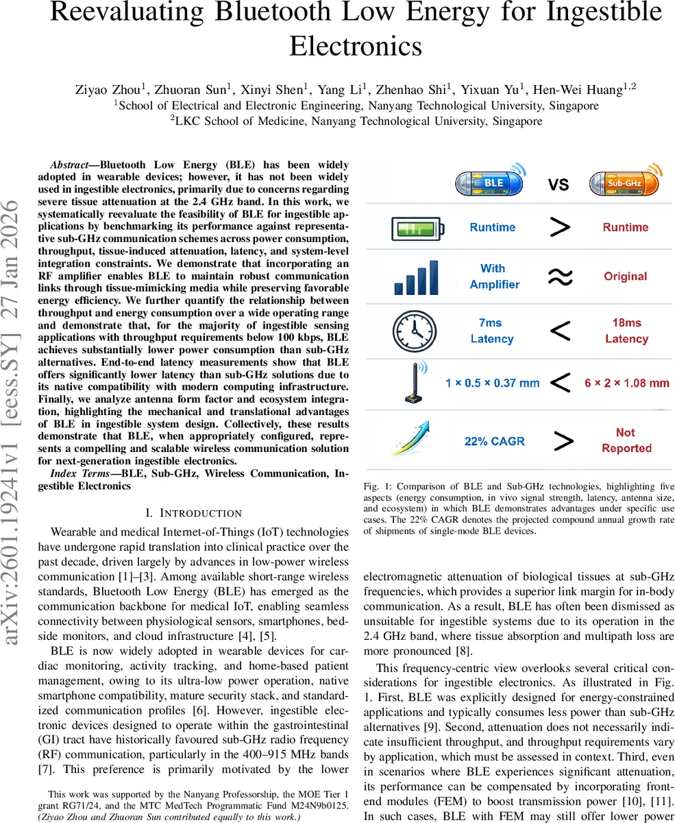 Reevaluating Bluetooth Low Energy for Ingestible Electronics
