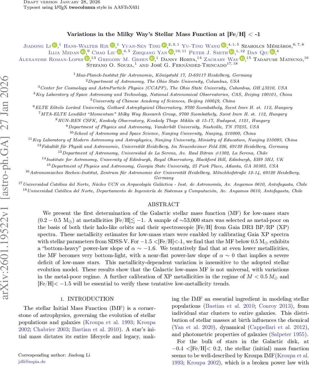 Variations in the Milky Way's Stellar Mass Function at [Fe/H] < -1