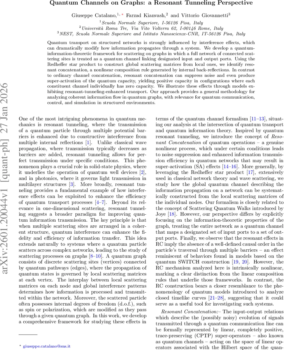 Quantum Channels on Graphs: a Resonant Tunneling Perspective