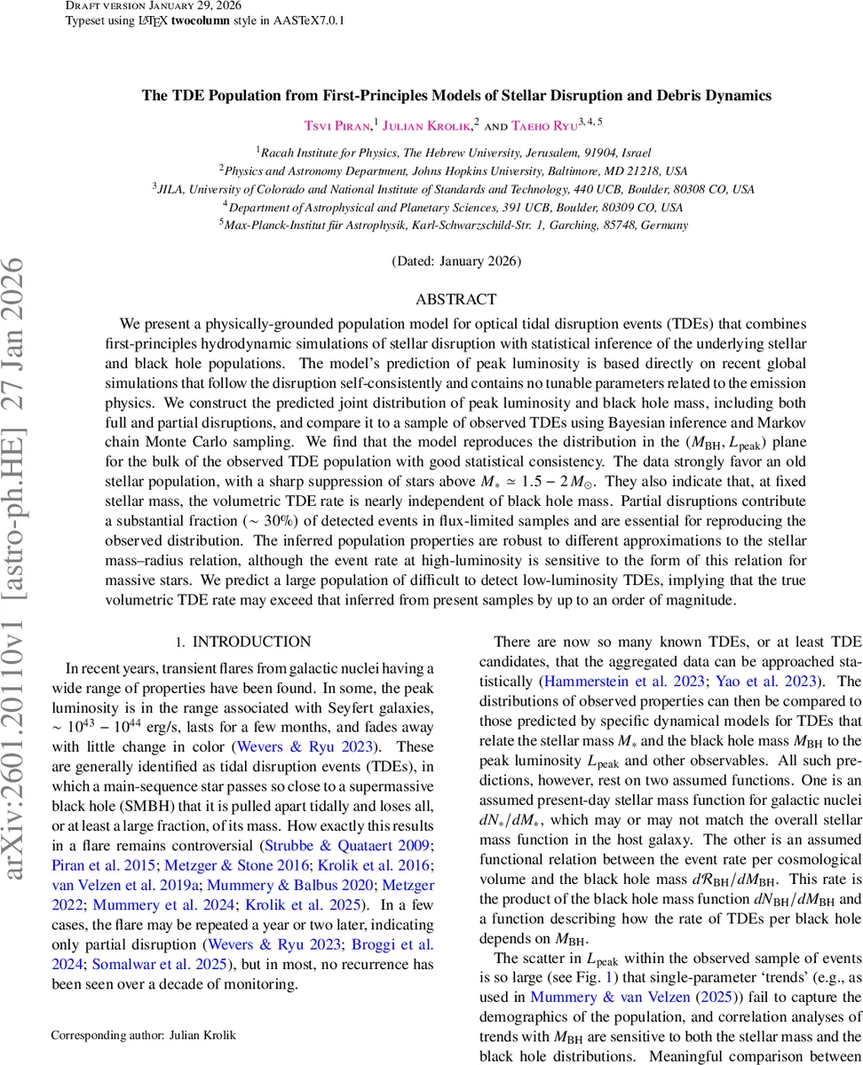 Robust functional PCA for relative data