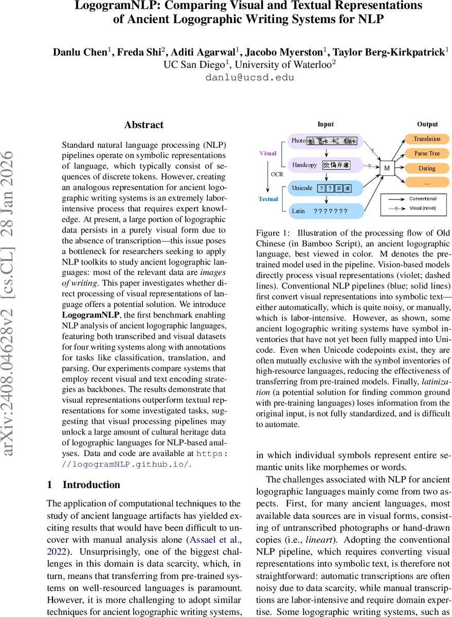 Positive characteristic analogues of finite algebraic numbers