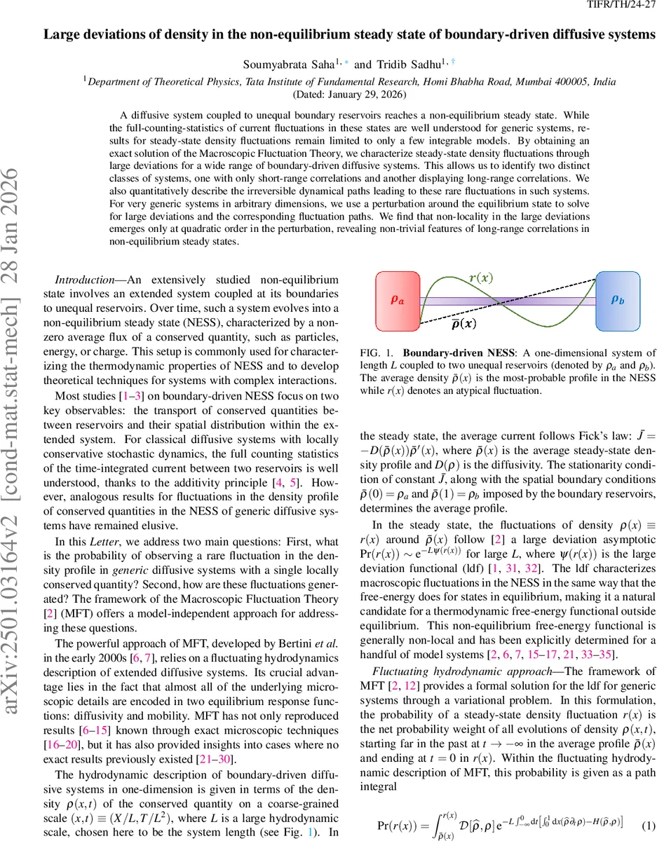 Large deviations of density in the non-equilibrium steady state of boundary-driven diffusive systems