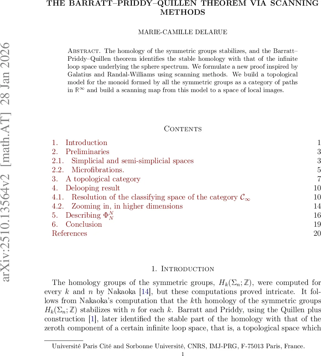 The Barratt--Priddy--Quillen theorem via scanning methods