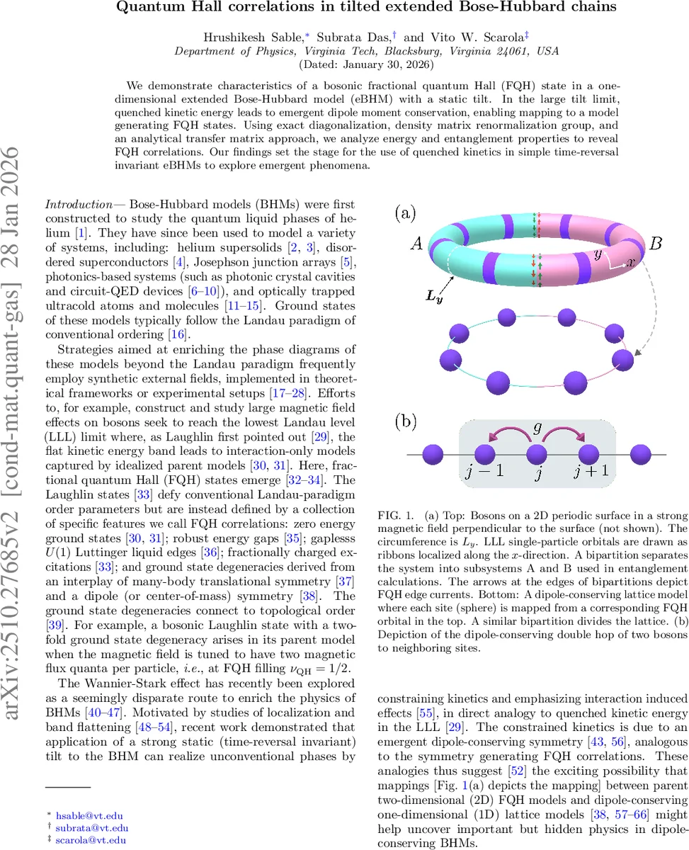 An Equation of State for Turbulence in the Gross-Pitaevskii model