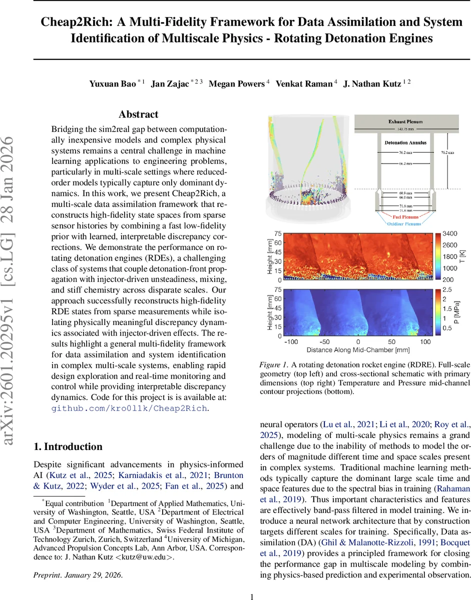 Asymptotic Enumeration of Subclasses of Level-$2$ Phylogenetic Networks