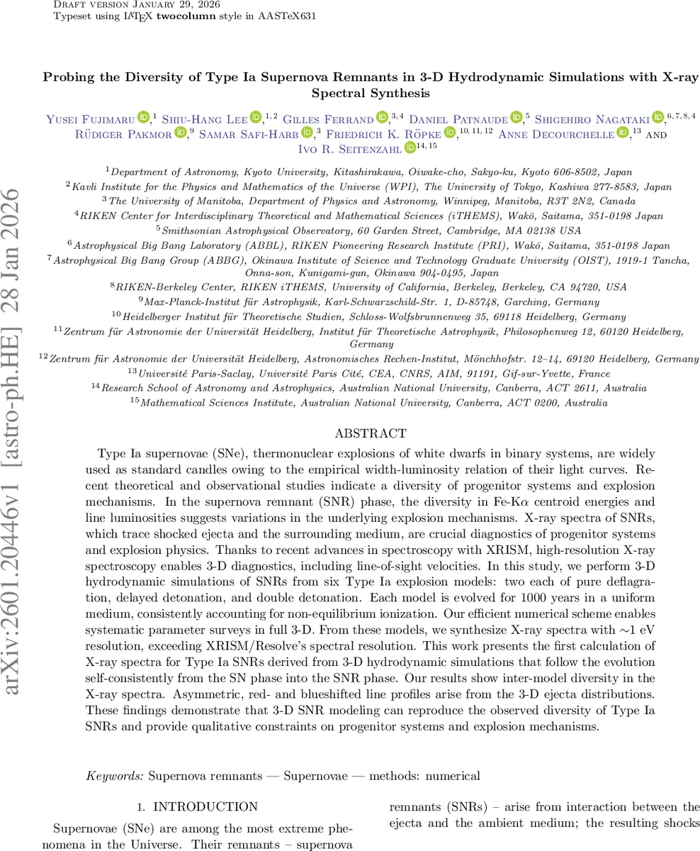 Probing the Diversity of Type Ia Supernova Remnants in 3-D Hydrodynamic Simulations with X-ray Spectral Synthesis