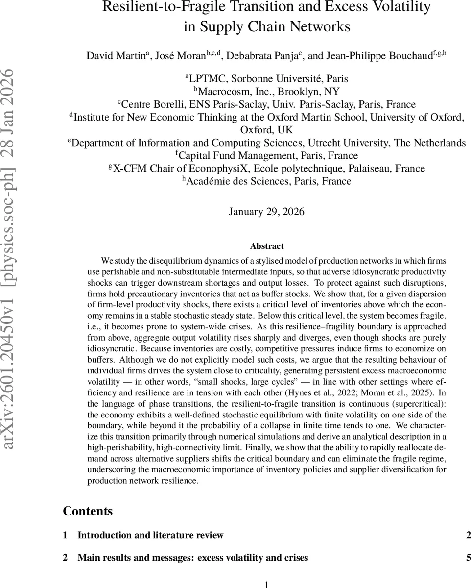 Resilient-to-Fragile Transition and Excess Volatility in Supply Chain Networks