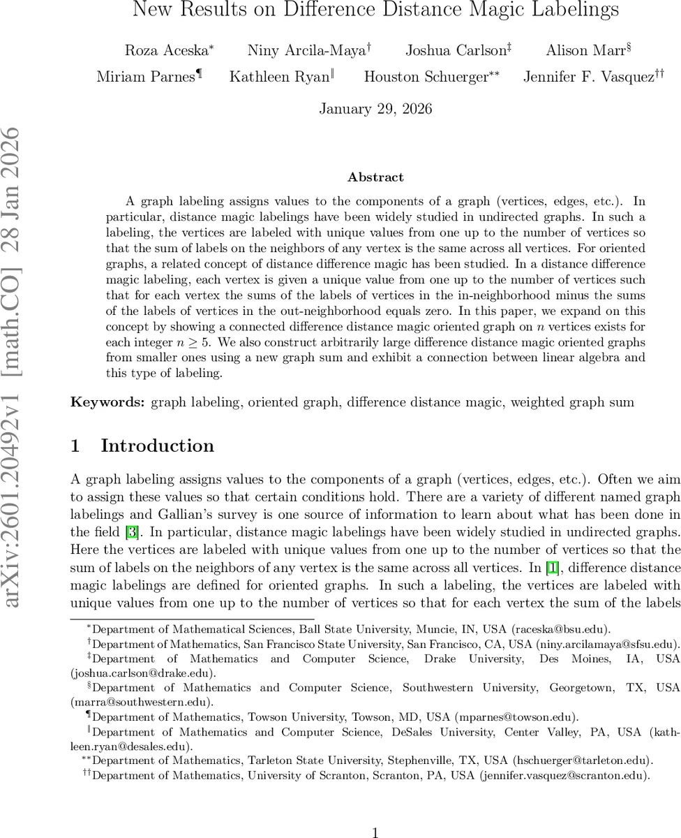 Post-Training Fairness Control: A Single-Train Framework for Dynamic Fairness in Recommendation