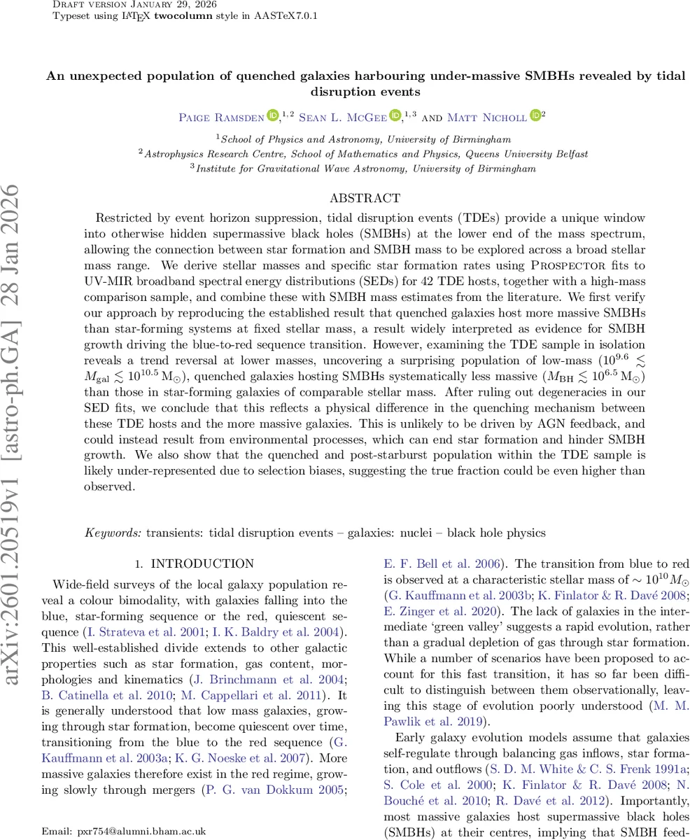 Extremal Love: tidal/electromagnetic deformability, logarithmic running and the weak gravity conjecture