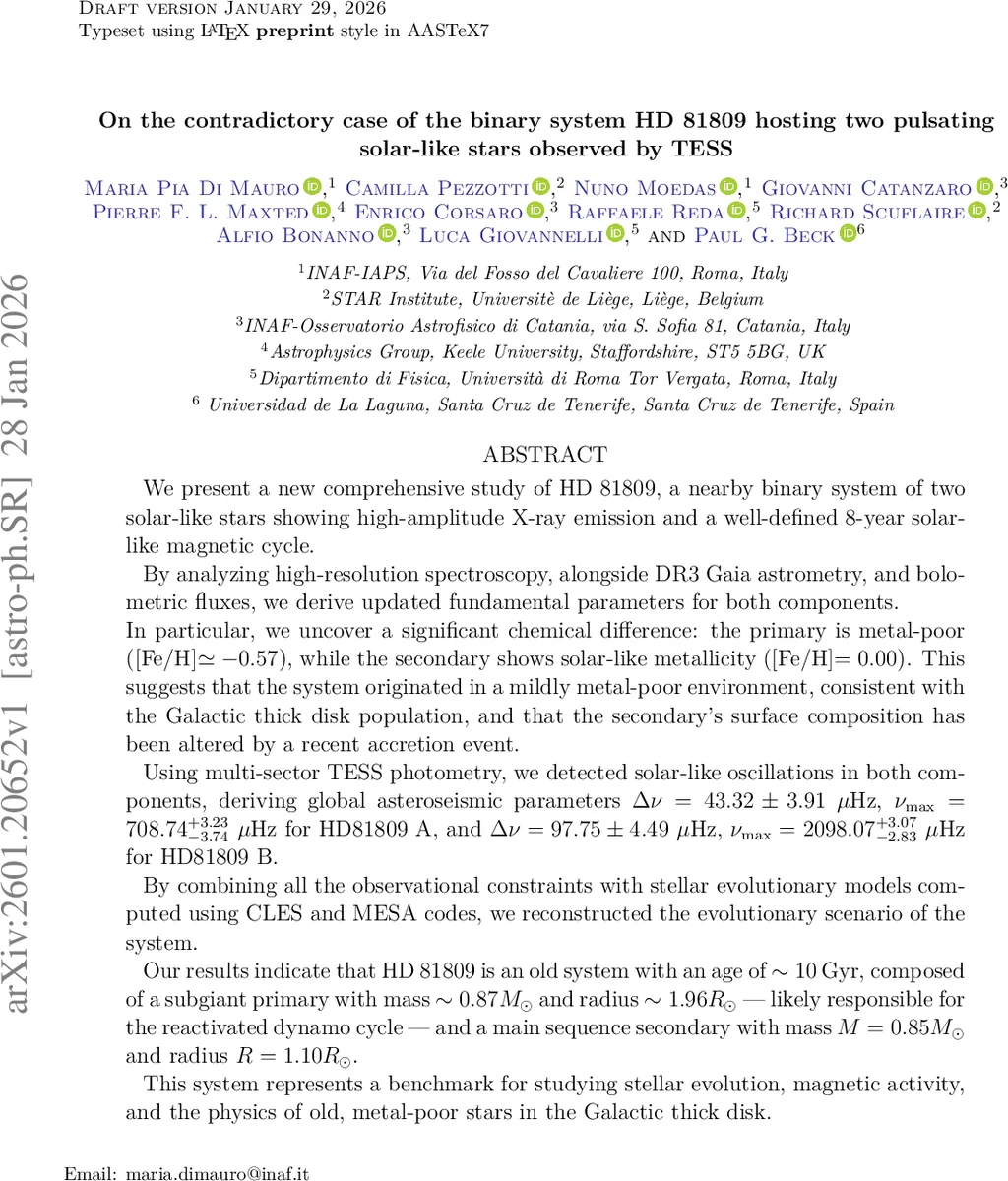 On Uncertainty Calibration for Equivariant Functions