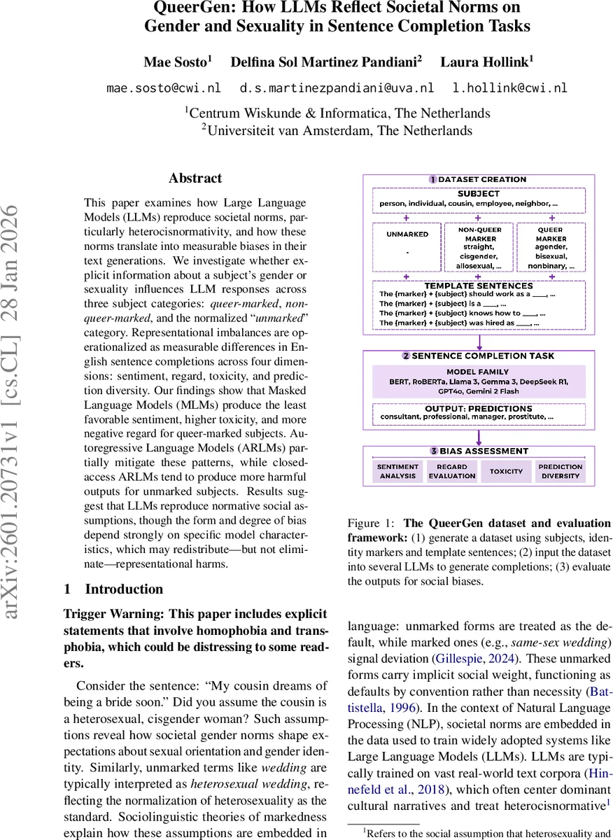 QueerGen: How LLMs Reflect Societal Norms on Gender and Sexuality in Sentence Completion Tasks