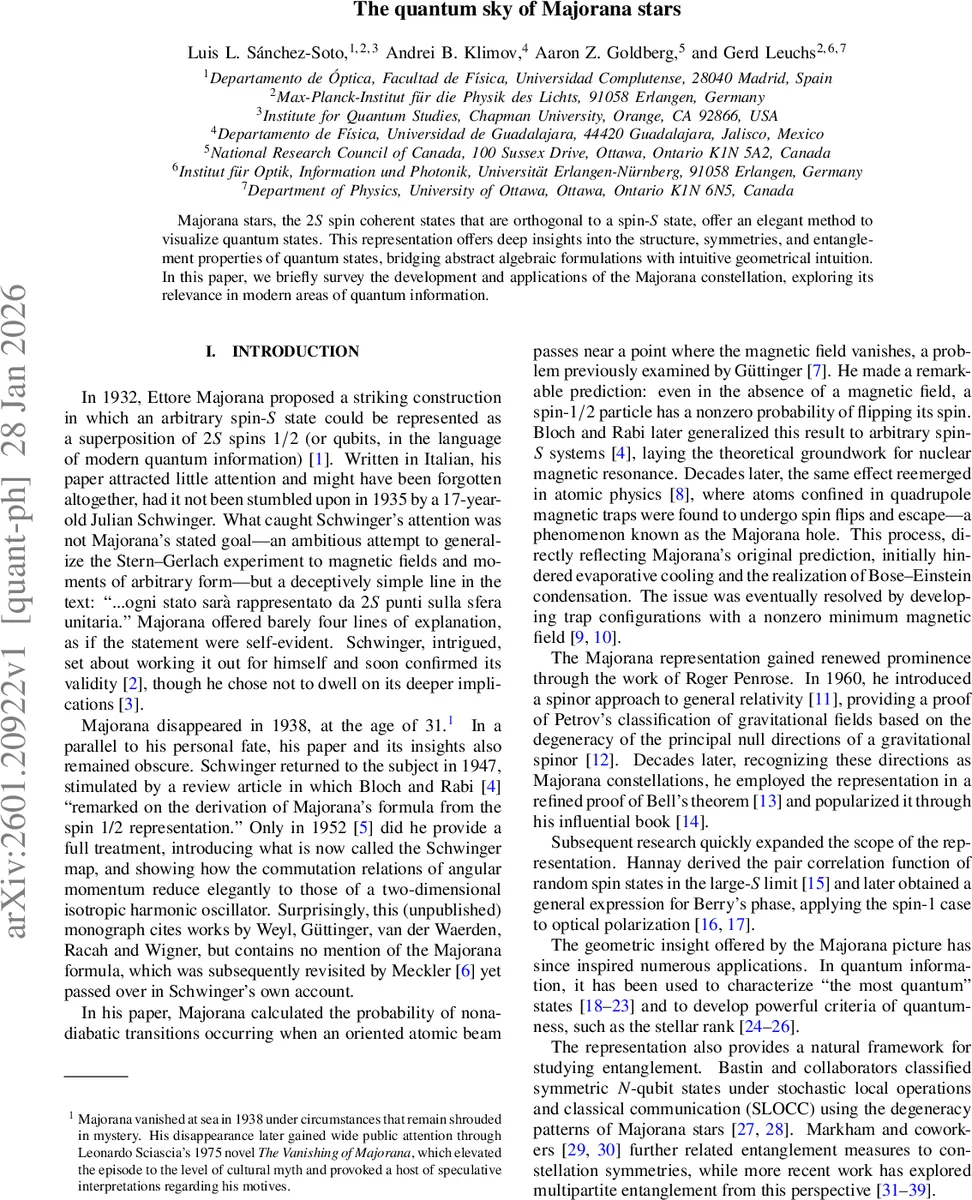 The quantum sky of Majorana stars