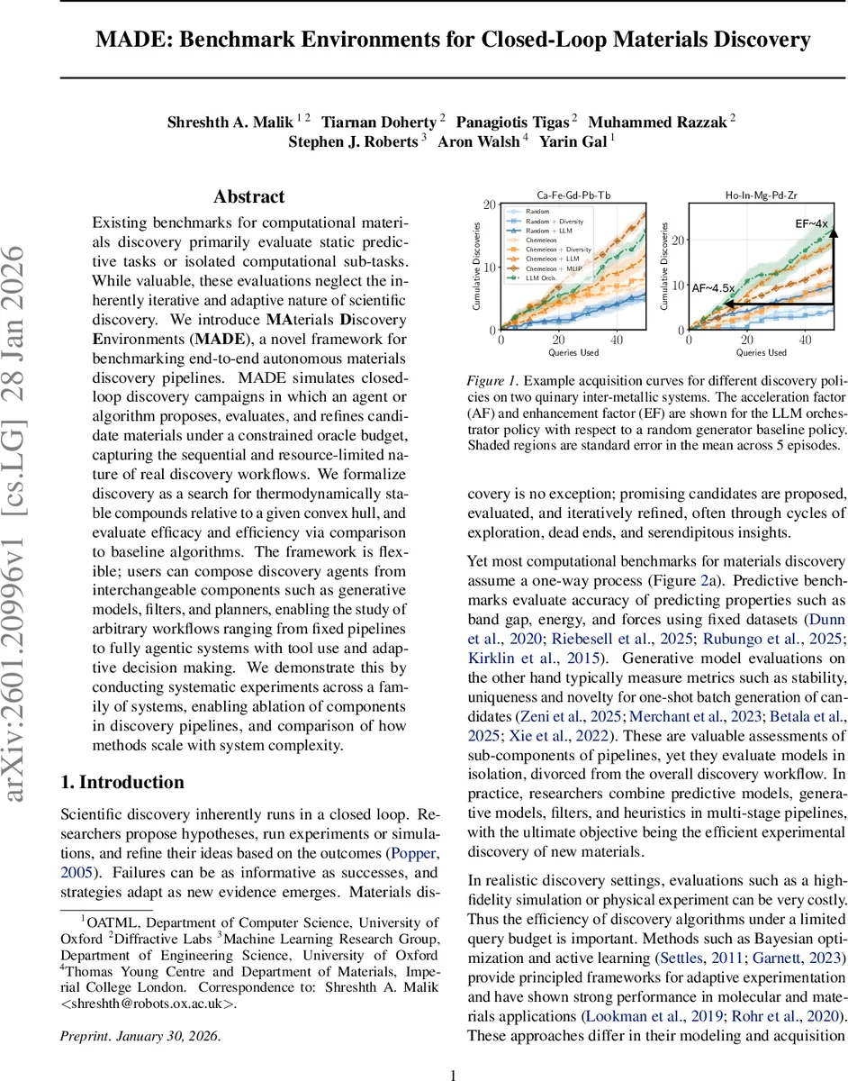 MADE: Benchmark Environments for Closed-Loop Materials Discovery