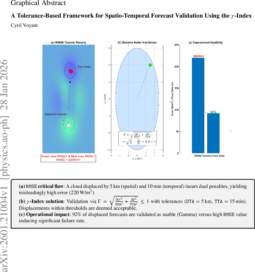 Asymptotic Safety in Generalized Proca Theories