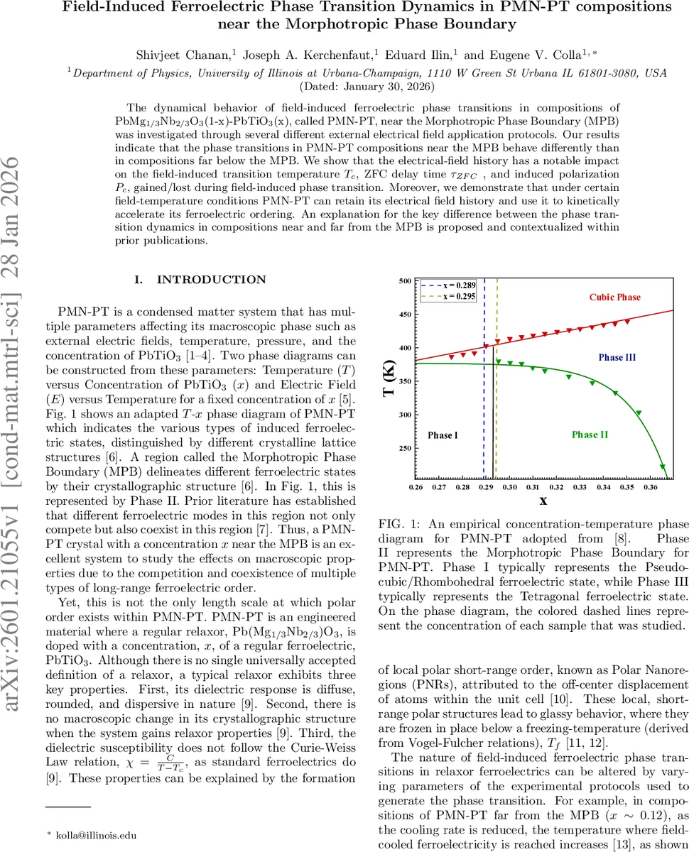 Field-Induced Ferroelectric Phase Transition Dynamics in PMN-PT compositions near the Morphotropic Phase Boundary