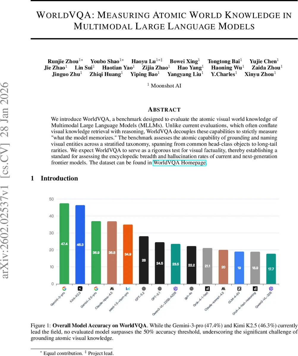 WorldVQA: Measuring Atomic World Knowledge in Multimodal Large Language Models
