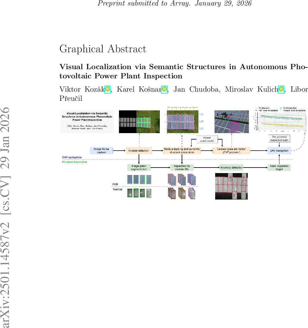 Visual Localization via Semantic Structures in Autonomous Photovoltaic Power Plant Inspection