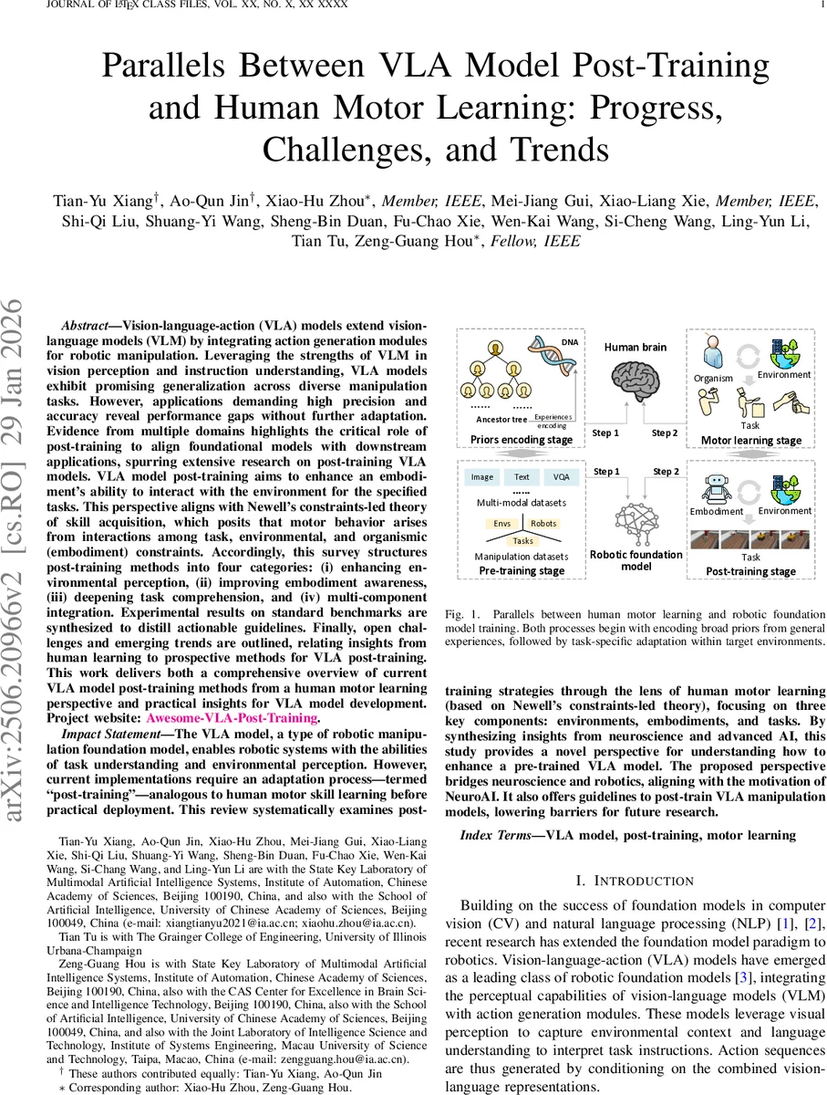 Parallels Between VLA Model Post-Training and Human Motor Learning: Progress, Challenges, and Trends