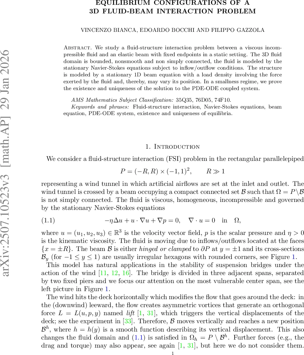 Equilibrium configurations of a 3D fluid-beam interaction problem