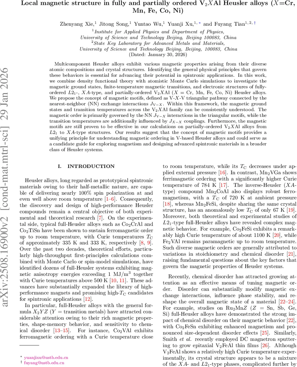 Local magnetic structure in fully and partially ordered V$_2$$X$Al Heusler alloys ($X$=Cr, Mn, Fe, Co, Ni)