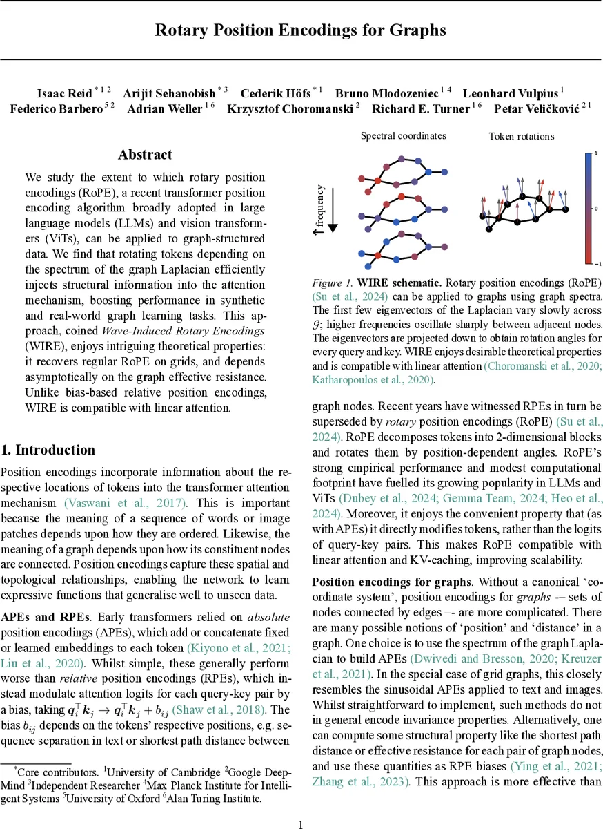 Rotary Position Encodings for Graphs