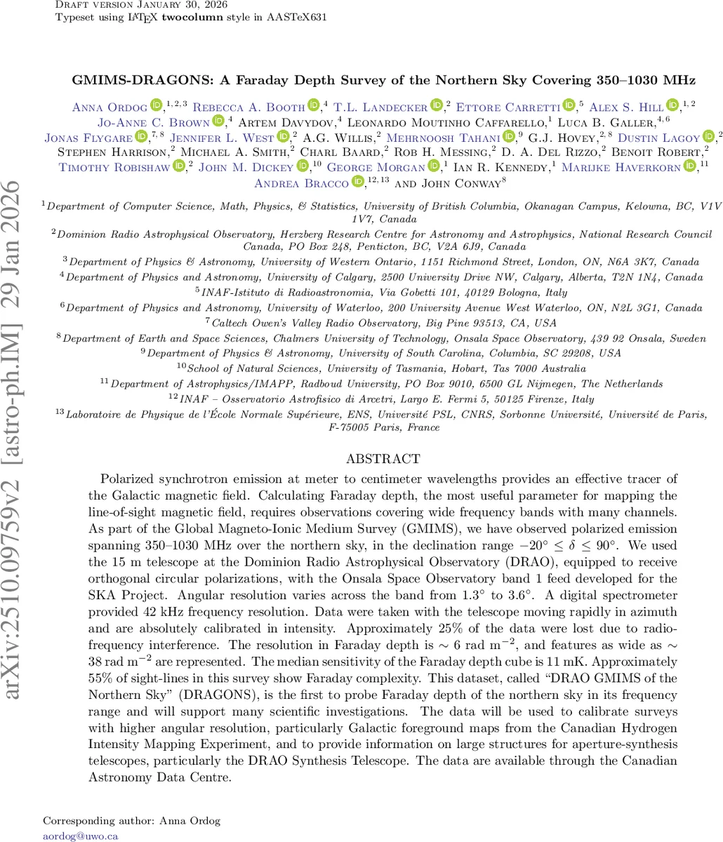 GMIMS-DRAGONS: A Faraday Depth Survey of the Northern Sky Covering 350-1030 MHz