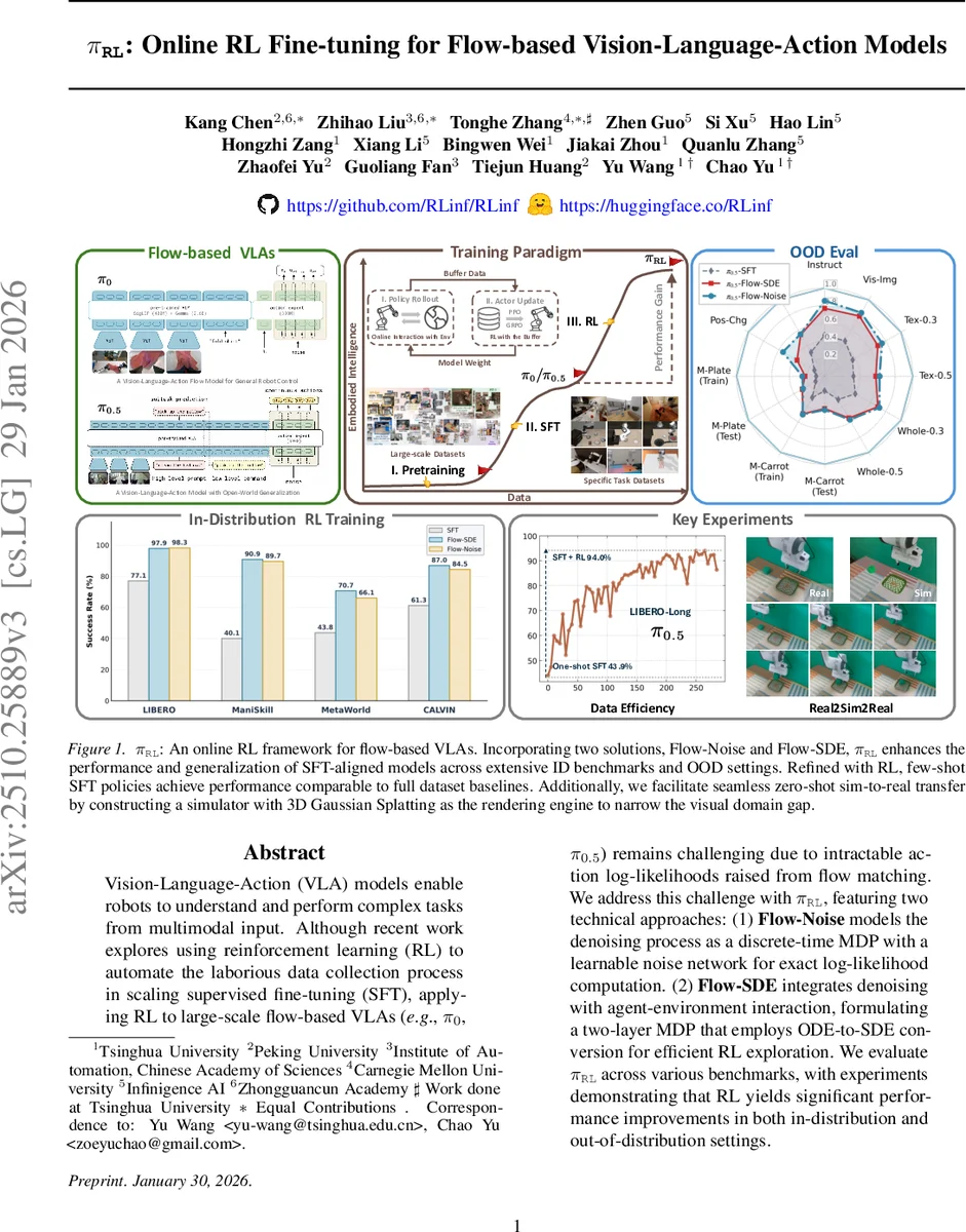 Qualitative Evaluation of LLM-Designed GUI