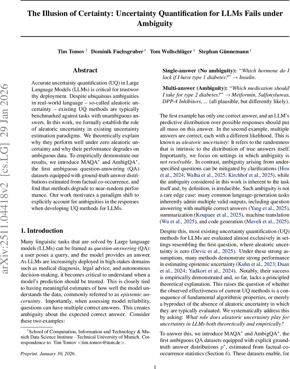 The Illusion of Certainty: Uncertainty Quantification for LLMs Fails under Ambiguity