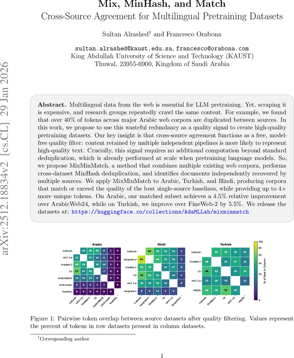 Calibrated Multivariate Distributional Regression with Pre-Rank Regularization