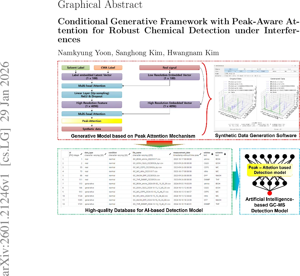 Designing Effective Human-Swarm Interaction Interfaces: Insights from a User Study on Task Performance