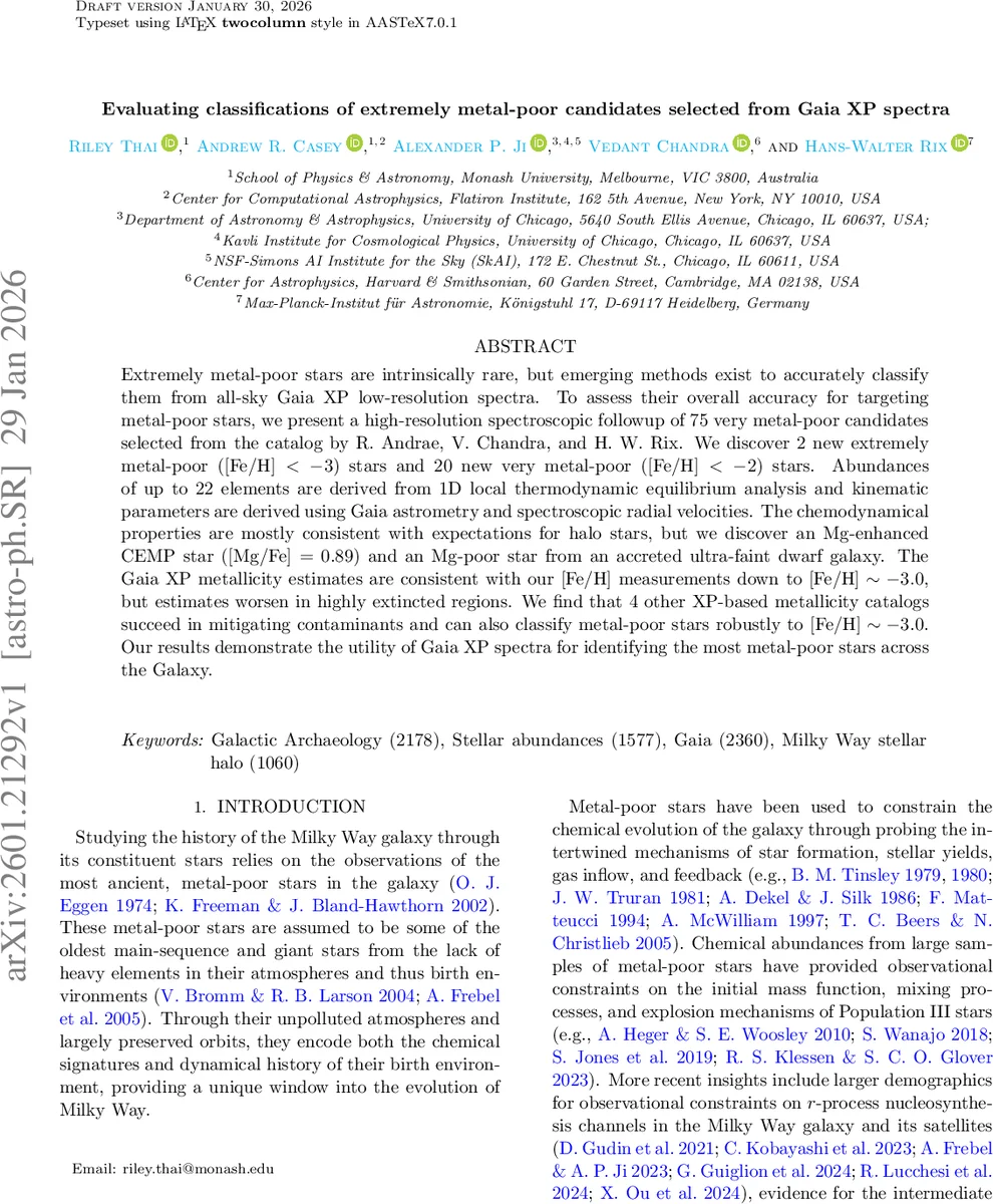 Batch Bayesian optimization of attosecond betatron pulses from laser wakefield acceleration