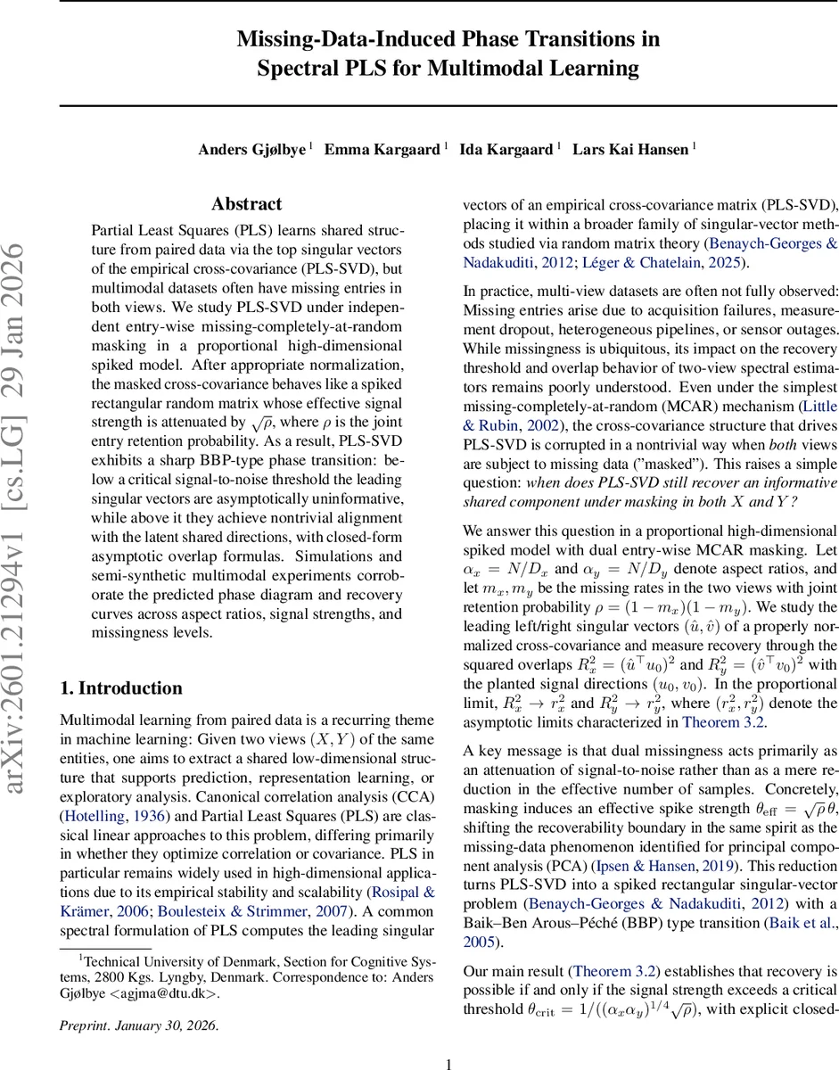 Missing-Data-Induced Phase Transitions in Spectral PLS for Multimodal Learning
