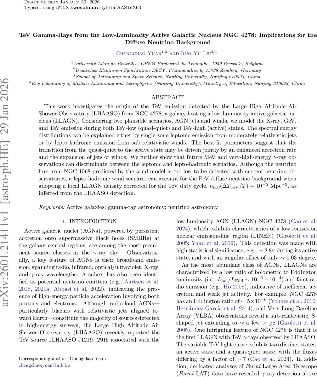 Superfluid transition of bond bipolarons with long-range Coulomb repulsion in two dimensions