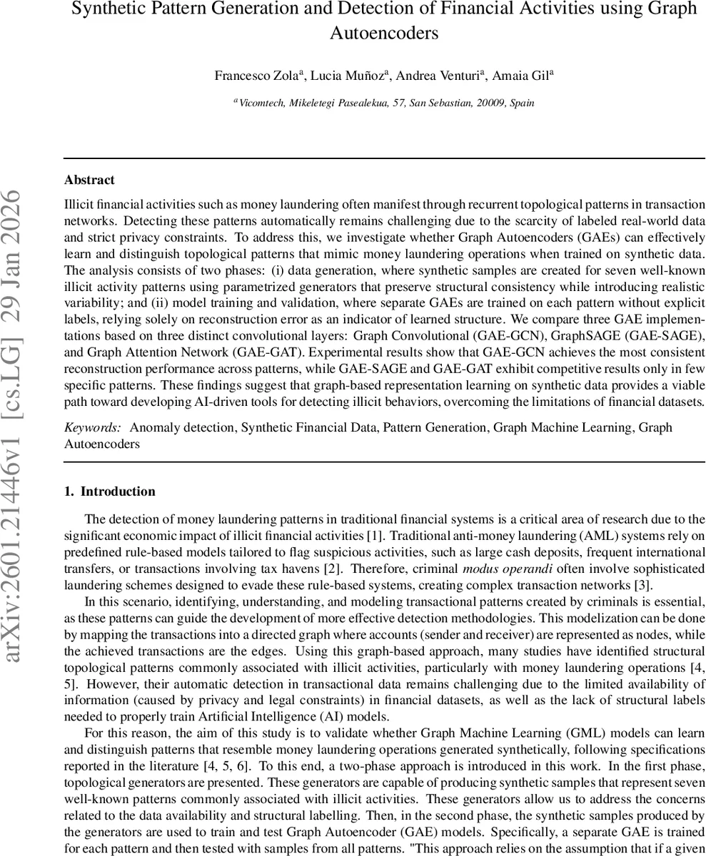 Synthetic Pattern Generation and Detection of Financial Activities using Graph Autoencoders