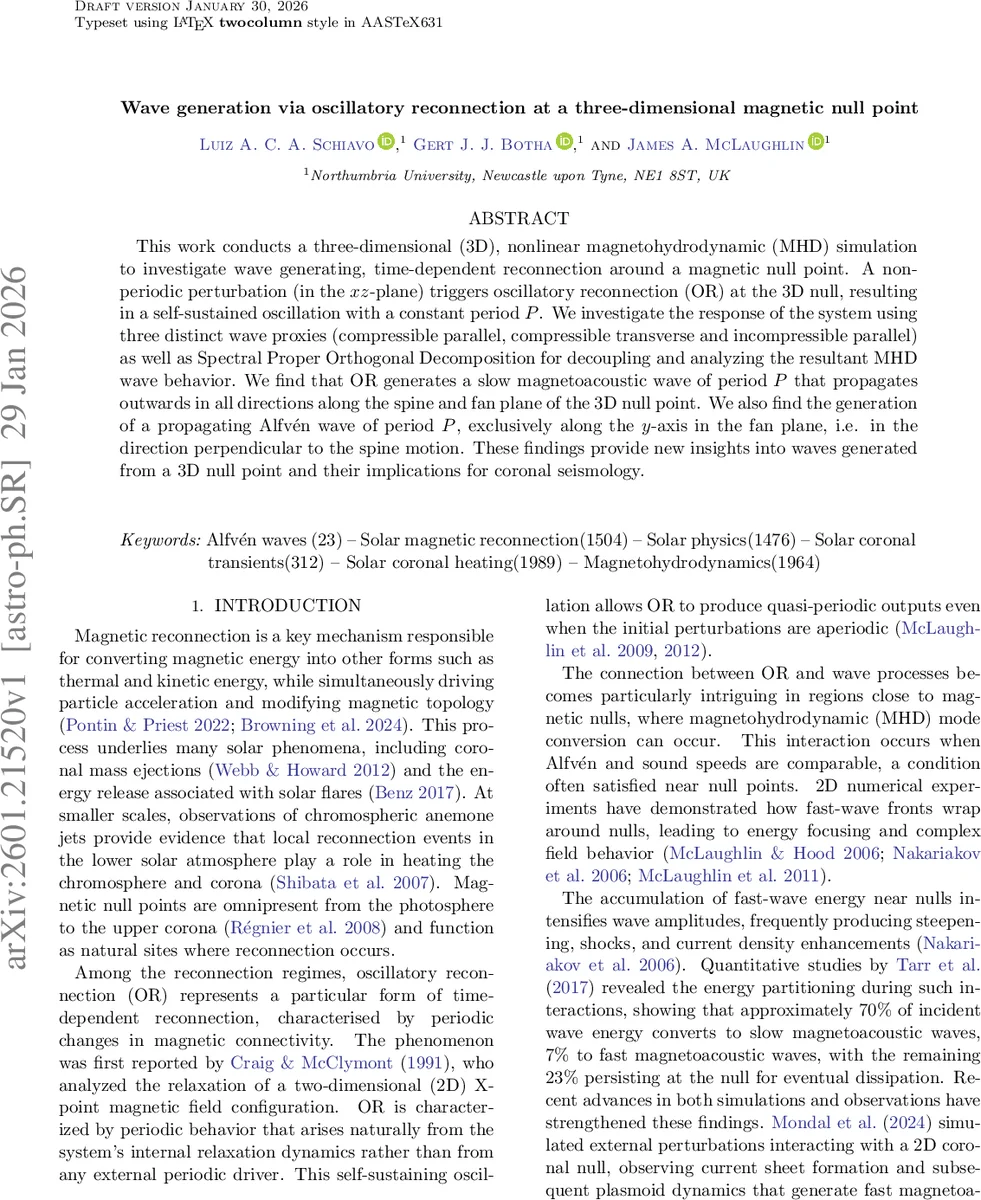 3D imaging of the biphoton spatiotemporal wave packet