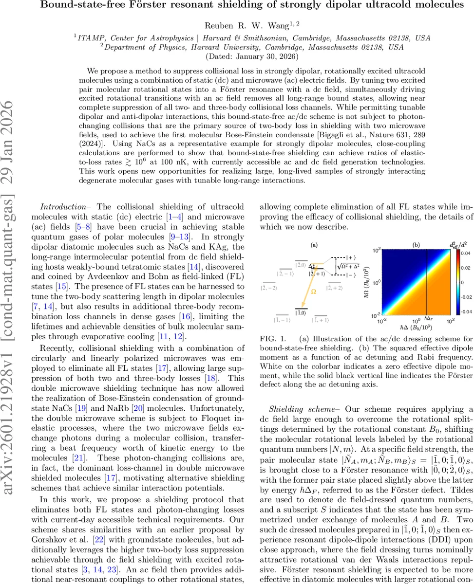 Correcting for Position Bias in Learning to Rank: A Control Function Approach