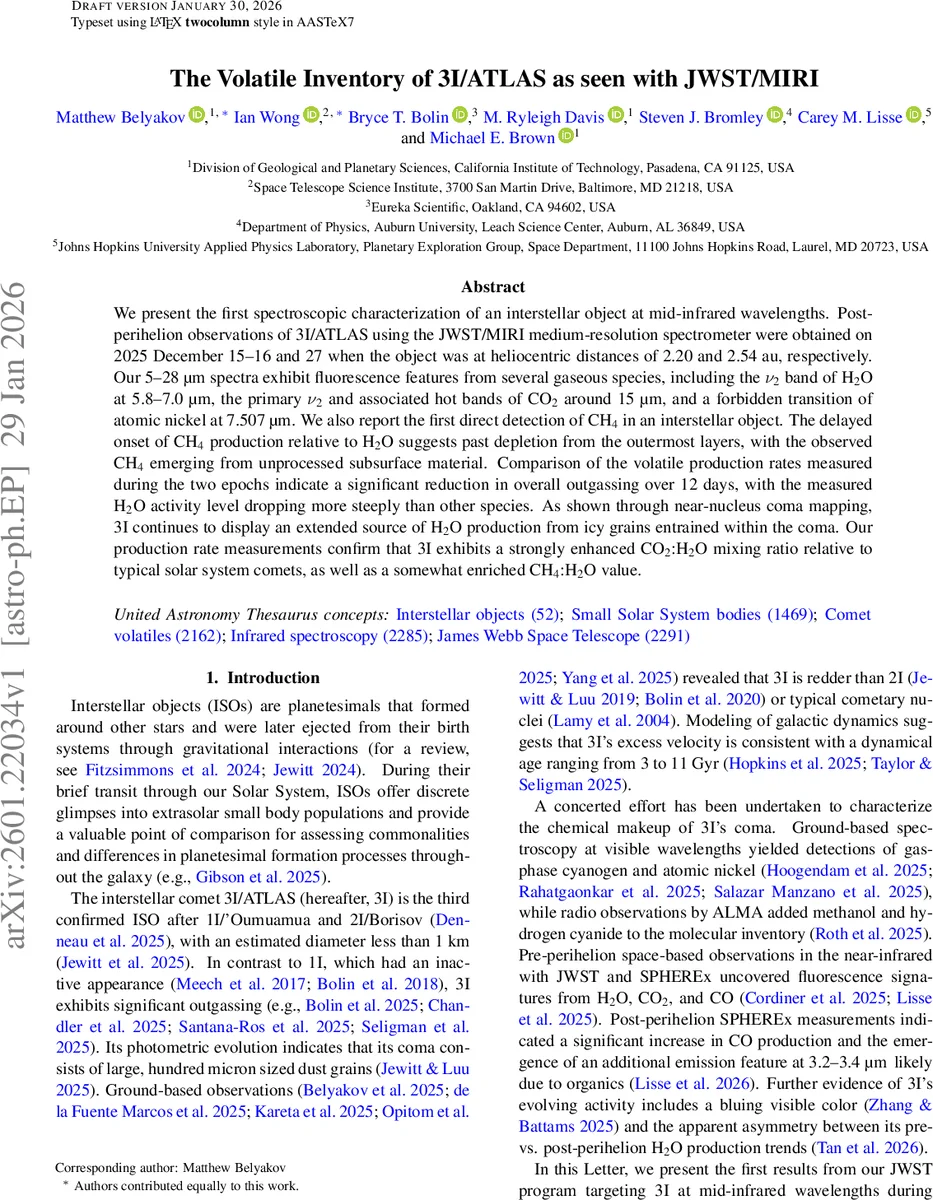 The Volatile Inventory of 3I/ATLAS as seen with JWST/MIRI
