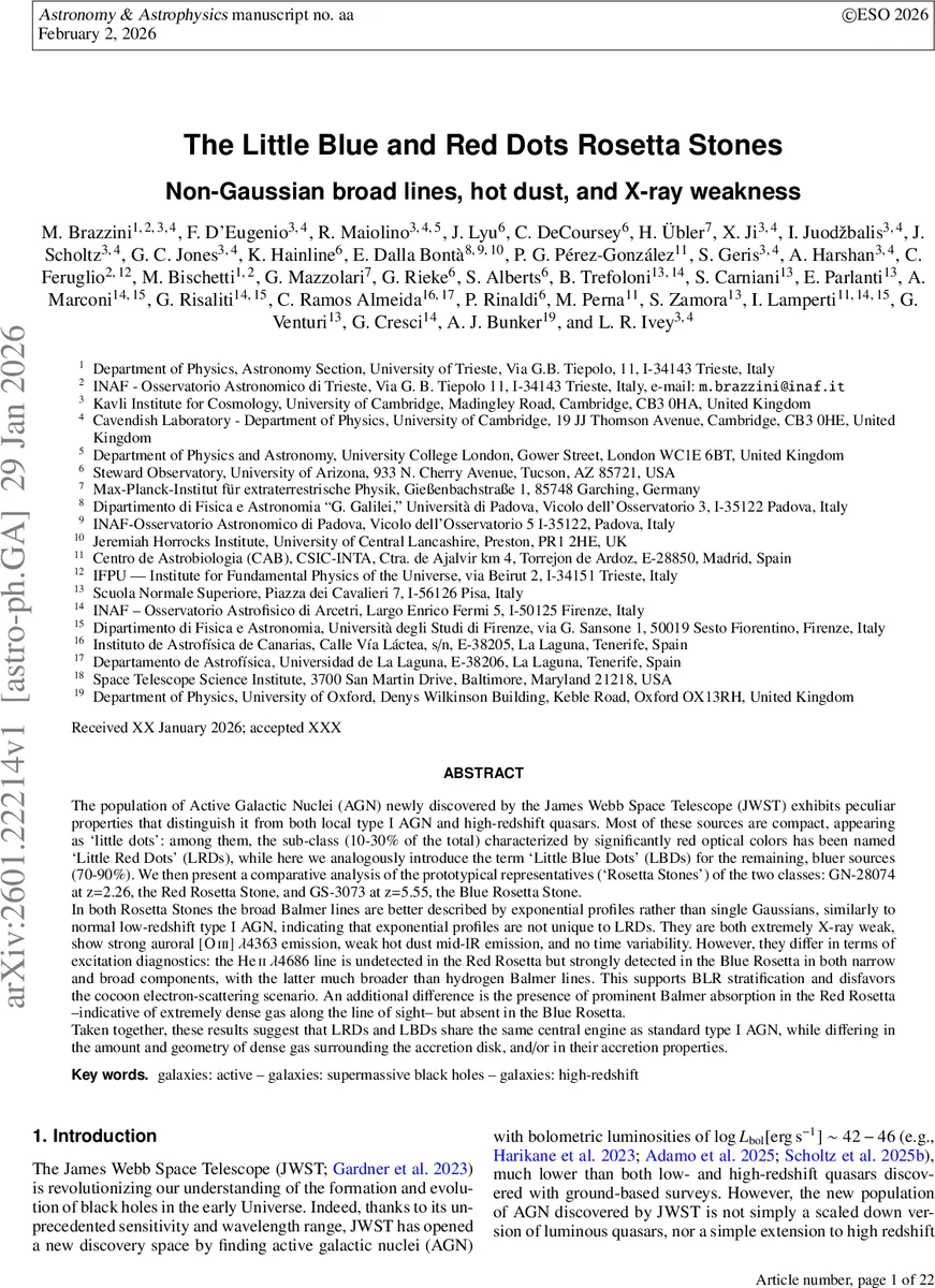 The Little Blue and Red Dots Rosetta Stones: Non-Gaussian broad lines, hot dust, and X-ray weakness