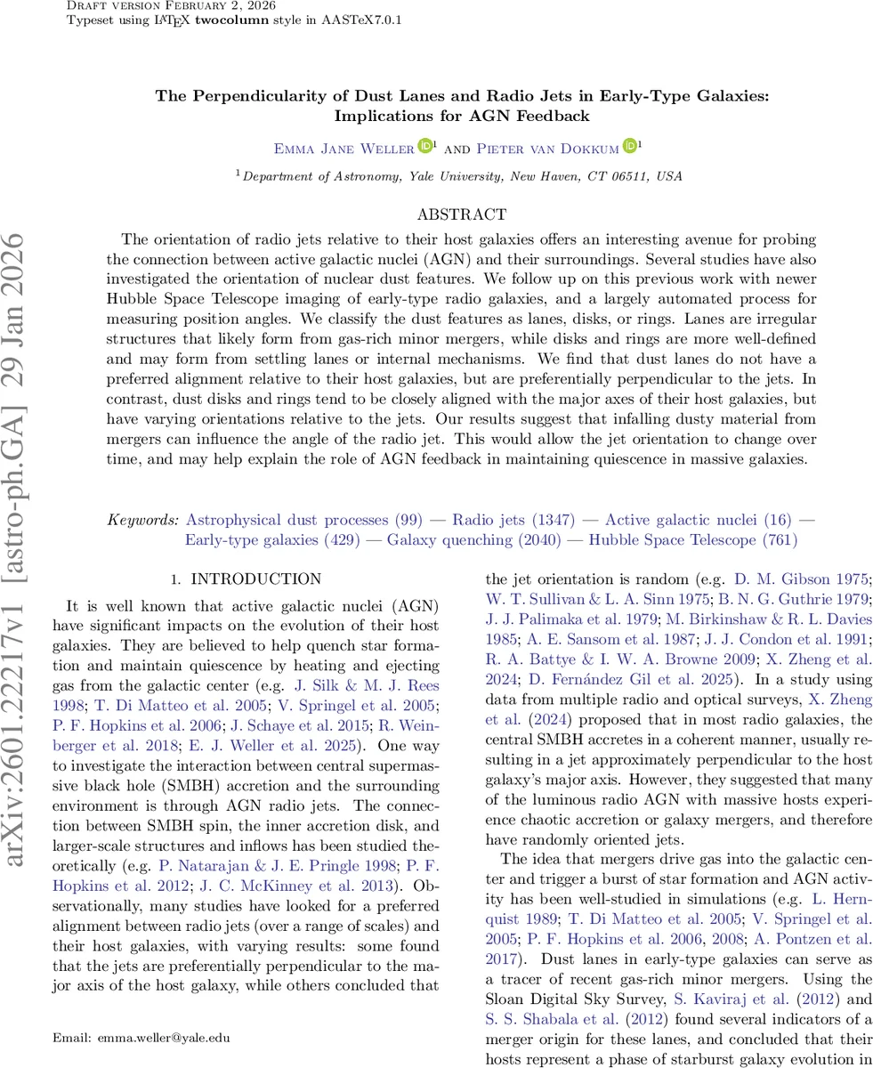 The Perpendicularity of Dust Lanes and Radio Jets in Early-Type Galaxies: Implications for AGN Feedback