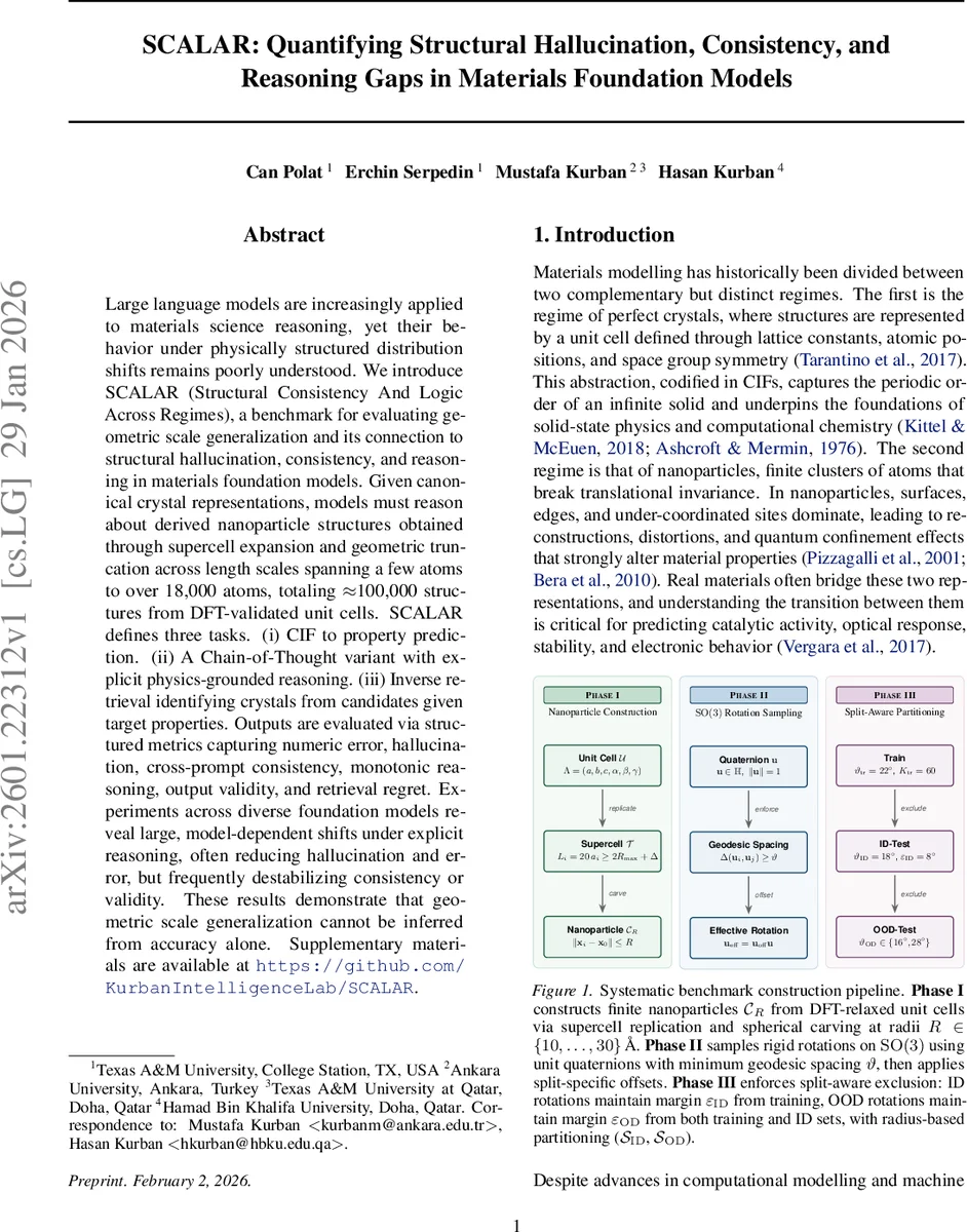 SCALAR: Quantifying Structural Hallucination, Consistency, and Reasoning Gaps in Materials Foundation Models