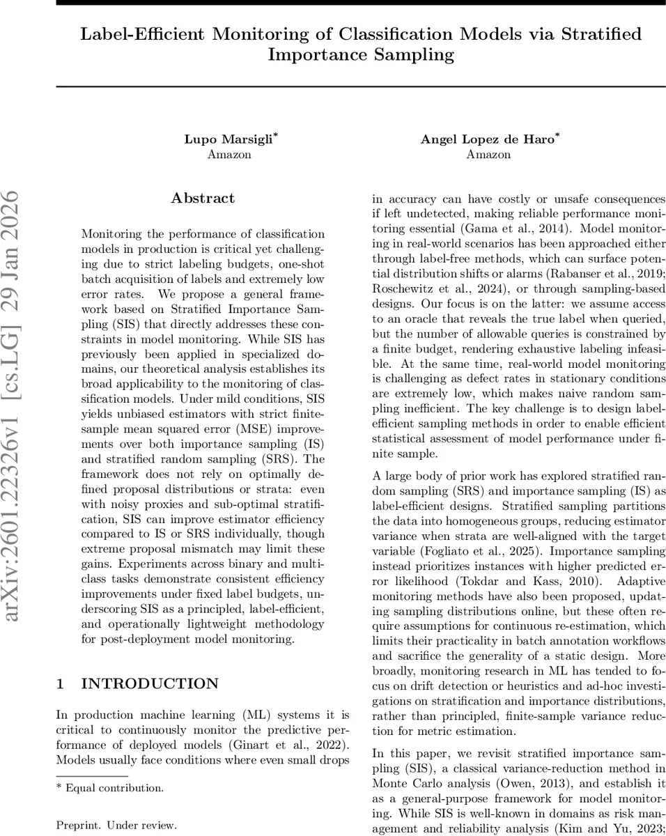 Label-Efficient Monitoring of Classification Models via Stratified Importance Sampling
