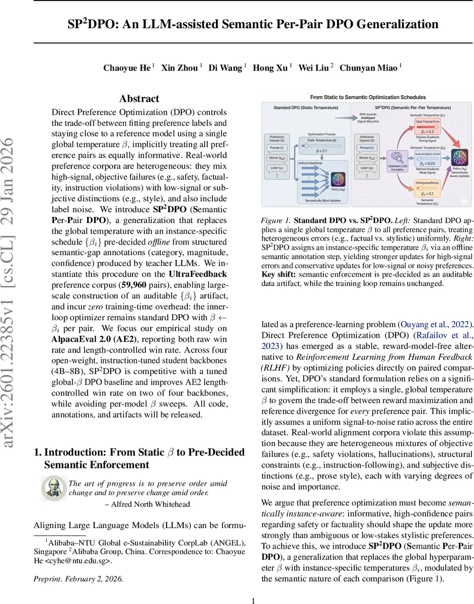 SP^2DPO: An LLM-assisted Semantic Per-Pair DPO Generalization