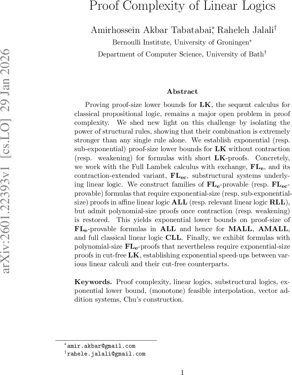 Proof Complexity of Linear Logics