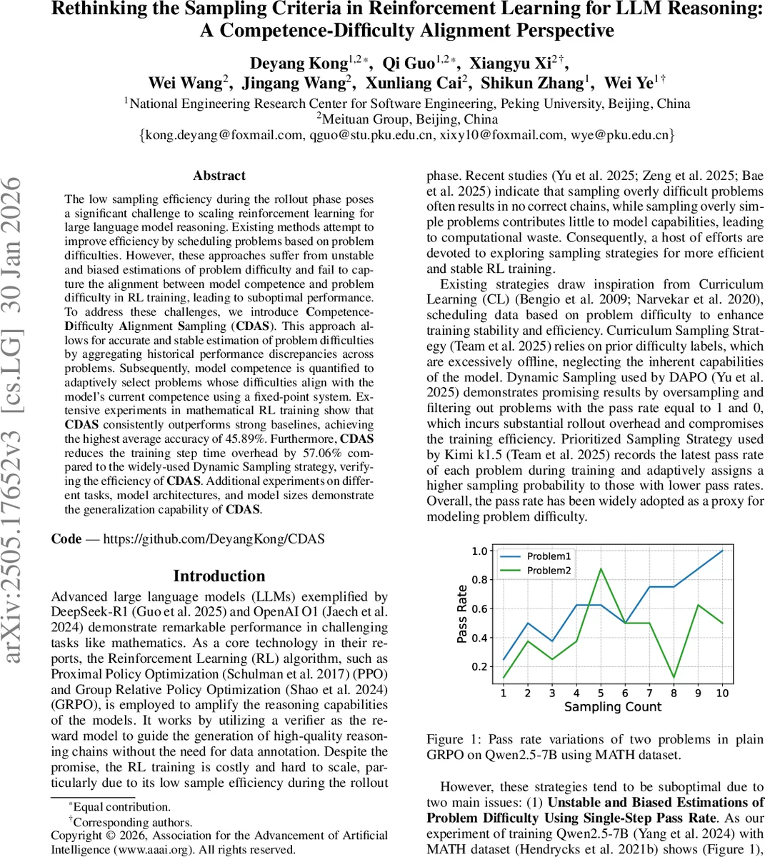 Rethinking the Sampling Criteria in Reinforcement Learning for LLM Reasoning: A Competence-Difficulty Alignment Perspective