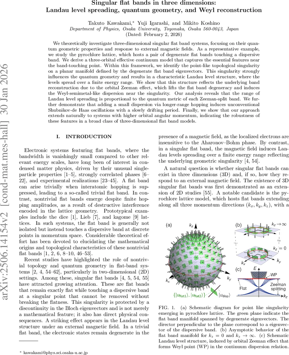 G-MemLLM: Gated Latent Memory Augmentation for Long-Context Reasoning in Large Language Models