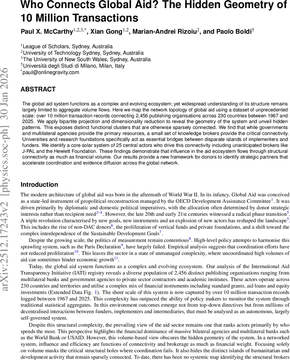 Who Connects Global Aid? The Hidden Geometry of 10 Million Transactions