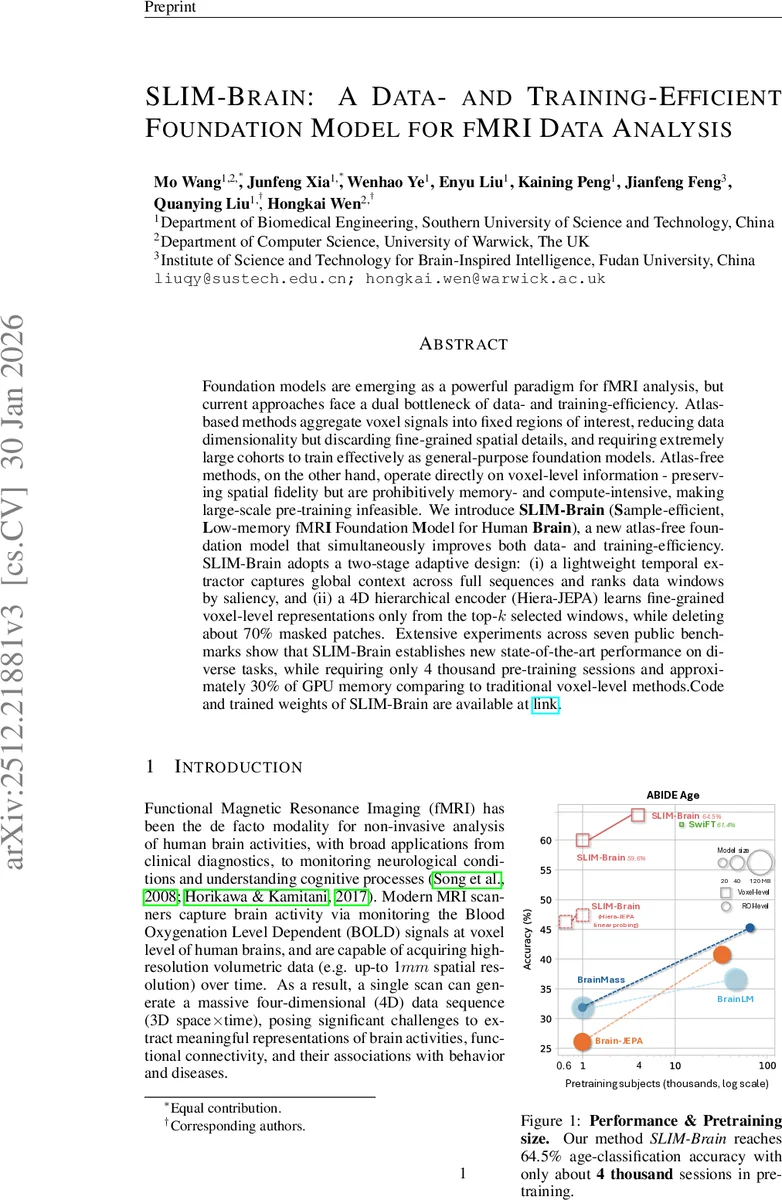 SLIM-Brain: A Data- and Training-Efficient Foundation Model for fMRI Data Analysis